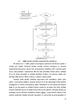 Referāts 'Sociālās palīdzībs organizatora profesionālā darbība un izaugsme', 13.