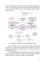 Referāts 'Sociālās palīdzībs organizatora profesionālā darbība un izaugsme', 14.