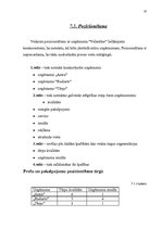 Biznesa plāns 'Biznesa plāns kāzu salonam', 32.