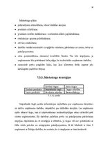 Biznesa plāns 'Biznesa plāns kāzu salonam', 36.