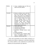 Biznesa plāns 'Biznesa plāns kāzu salonam', 40.