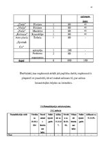 Biznesa plāns 'Biznesa plāns kāzu salonam', 45.