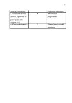 Biznesa plāns 'Biznesa plāns kāzu salonam', 47.