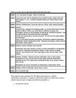 Referāts 'Tūrisma iespējas Amsterdamā', 2.