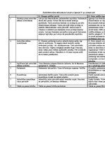 Referāts 'Autoritārā režīma izpausmes un priekšnoteikumi. Latvija, Igaunija', 8.