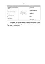 Referāts 'Iekšzemes kopprodukts', 12.