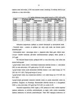 Referāts 'Iekšzemes kopprodukts', 16.