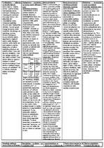 Konspekts 'Vadības psiholoģija', 1.