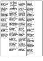 Konspekts 'Vadības psiholoģija', 3.