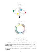 Referāts 'Krāsas cilvēka dzīvē', 16.