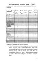 Referāts '"ABC kempings" viesnīcas iespēju analīze', 24.