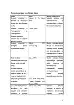 Referāts 'Atšķirības homoseksuālo un heteroseksuālo vīriešu stereotipos ', 6.