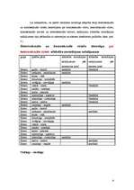 Referāts 'Atšķirības homoseksuālo un heteroseksuālo vīriešu stereotipos ', 9.