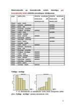 Referāts 'Atšķirības homoseksuālo un heteroseksuālo vīriešu stereotipos ', 12.