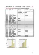 Referāts 'Atšķirības homoseksuālo un heteroseksuālo vīriešu stereotipos ', 15.