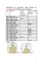 Referāts 'Atšķirības homoseksuālo un heteroseksuālo vīriešu stereotipos ', 17.
