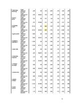 Referāts 'Atšķirības homoseksuālo un heteroseksuālo vīriešu stereotipos ', 22.