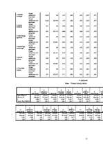 Referāts 'Atšķirības homoseksuālo un heteroseksuālo vīriešu stereotipos ', 25.