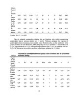 Diplomdarbs 'Darbinieku lojalitātes pret organizāciju, apmierinātības ar darbu un psiholoģisk', 25.