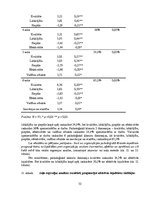 Diplomdarbs 'Darbinieku lojalitātes pret organizāciju, apmierinātības ar darbu un psiholoģisk', 32.
