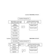 Diplomdarbs 'Darbinieku lojalitātes pret organizāciju, apmierinātības ar darbu un psiholoģisk', 45.