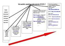 Konspekts 'Kā meklēt vajadzīgo informāciju www', 1.