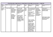 Konspekts 'Cēsu Bērzaines pamatskolas tematiskias plānojums 2024./2025.m.g. 1. semetris', 1.