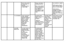 Konspekts 'Cēsu Bērzaines pamatskolas tematiskias plānojums 2024./2025.m.g. 1. semetris', 3.