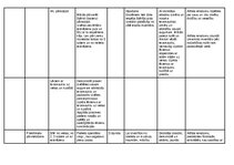 Konspekts 'Cēsu Bērzaines pamatskolas tematiskias plānojums 2024./2025.m.g. 1. semetris', 4.