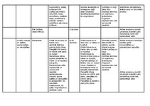Konspekts 'Cēsu Bērzaines pamatskolas tematiskias plānojums 2024./2025.m.g. 1. semetris', 5.