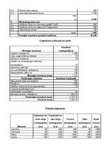 Biznesa plāns 'Biznesa plāns "Ventas zirgs"', 12.