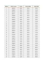 Biznesa plāns 'Biznesa plāns "Ventas zirgs"', 15.