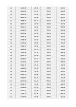 Biznesa plāns 'Biznesa plāns "Ventas zirgs"', 16.