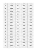 Biznesa plāns 'Biznesa plāns "Ventas zirgs"', 18.