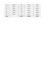 Biznesa plāns 'Biznesa plāns "Ventas zirgs"', 19.