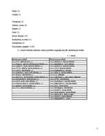 Referāts 'Iepirkšanās internetā', 7.