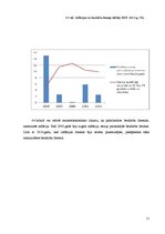 Referāts 'Latvijas makroekonomisko rādītāju analīze', 11.