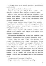 Referāts '2004.gada Olimpisko spēļu dalībnieki - latgalieši', 15.