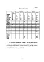 Referāts 'Biškopības ekonomika', 23.