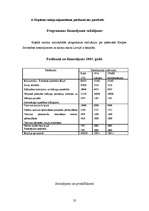 Referāts 'Biškopības ekonomika', 32.