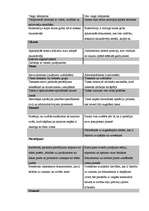 Konspekts 'Indivīda tiesību nodrošināšanas anglo-sakšu un kontinentālās Eiropas tiesību sai', 4.