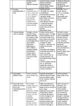 Konspekts 'Livonijas hronikas - Baltijas viduslaiku vēstures avots', 3.