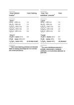 Referāts 'Ozona slānis', 61.