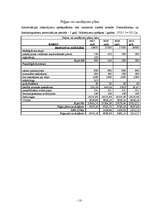 Biznesa plāns 'SIA "Finansistes" - grāmatvedības pakalpojumi', 18.