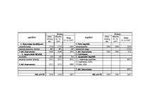 Biznesa plāns 'SIA "Finansistes" - grāmatvedības pakalpojumi', 20.