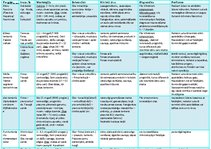 Konspekts 'Konspekts parazitoloģijā', 3.