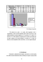 Diplomdarbs 'Alerģiju izraisoši iemesli skolēniem un skolas māsas loma to novēršanā', 33.