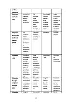 Diplomdarbs 'Alerģiju izraisoši iemesli skolēniem un skolas māsas loma to novēršanā', 41.