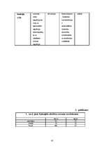 Diplomdarbs 'Alerģiju izraisoši iemesli skolēniem un skolas māsas loma to novēršanā', 42.