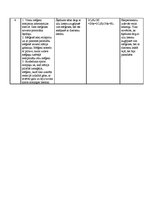 Paraugs 'Spirta un glicerīna īpašības', 2.